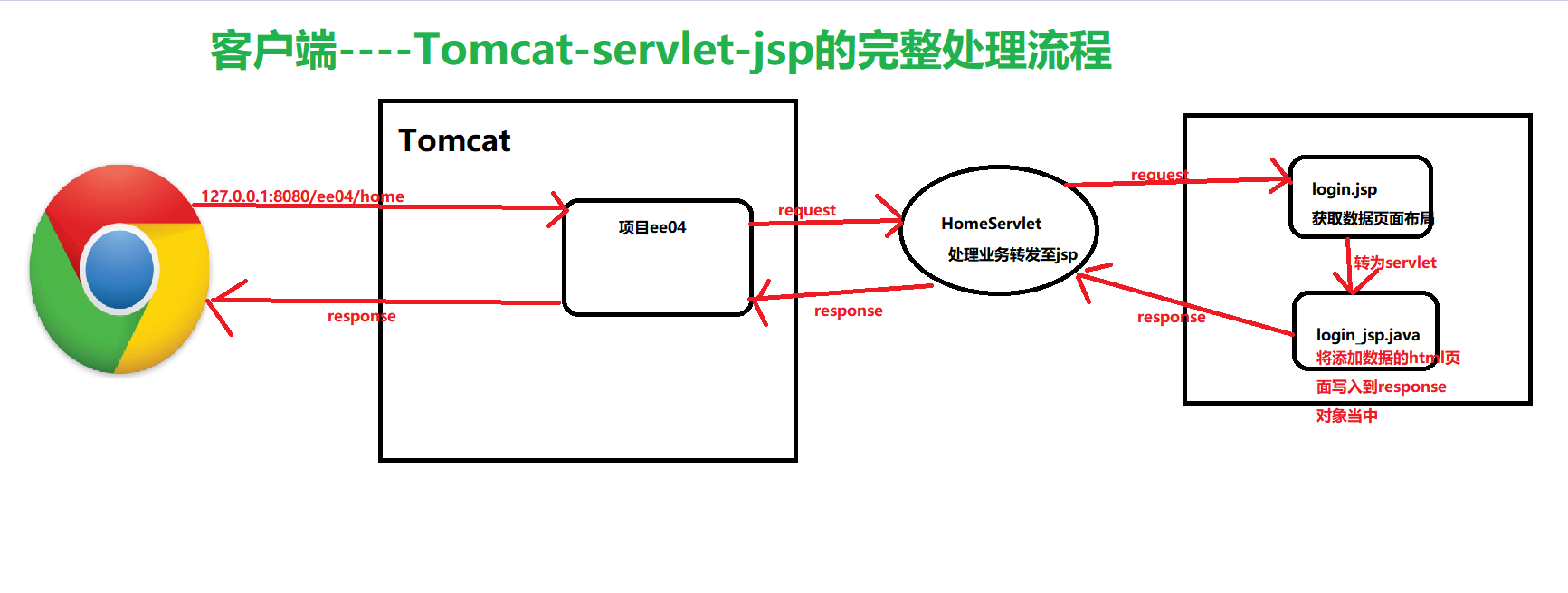 image-20221103170051870